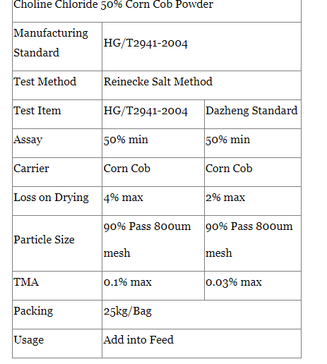 choline chloride 50%